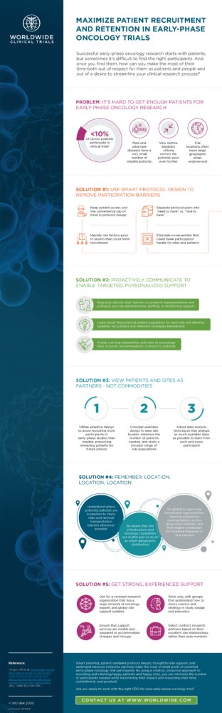 12 Great Clinical Research Infographics - Mosio