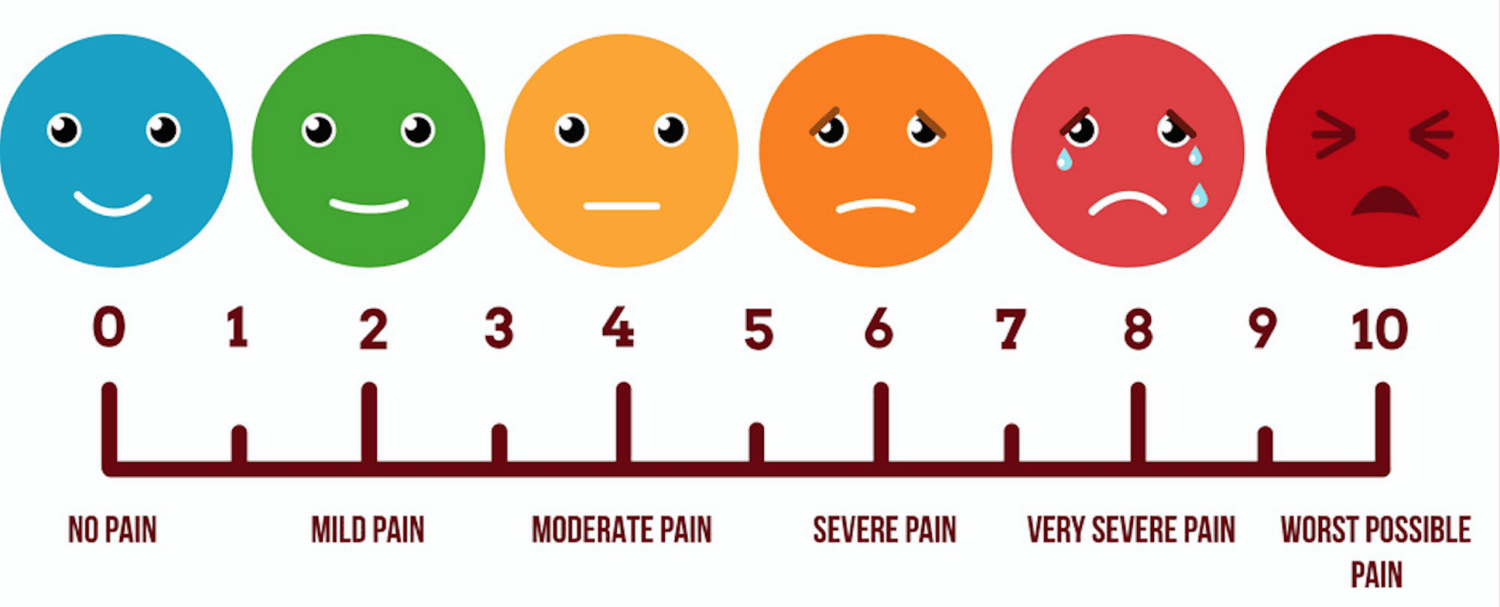 Creating Pain Scale Surveys with Text Messaging - Mosio